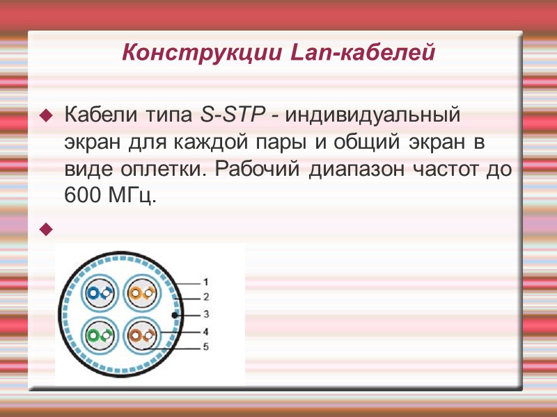 Конструкции Lan-кабелей Кабели типа S-STP - индивидуальный экран для каждой пары и общий экран